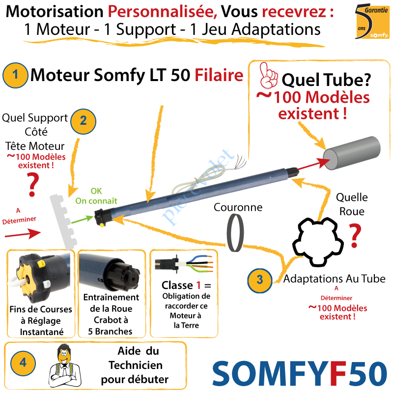 Somfy SOMFYF50 Motorisation Personnalisée d'un Volet Roulant Avec moteur  Somfy Filaire Série LT 50