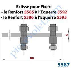 Eclisse qui permet de lier les Renforts de Coffres aux...