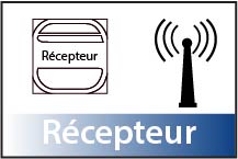 Récepteurs